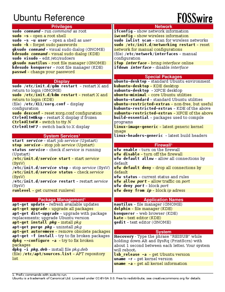 Ubuntu Command Reference Cheat Sheet | Download Free PDF | Sudo ...