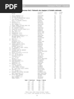 2001PascalResults PDF