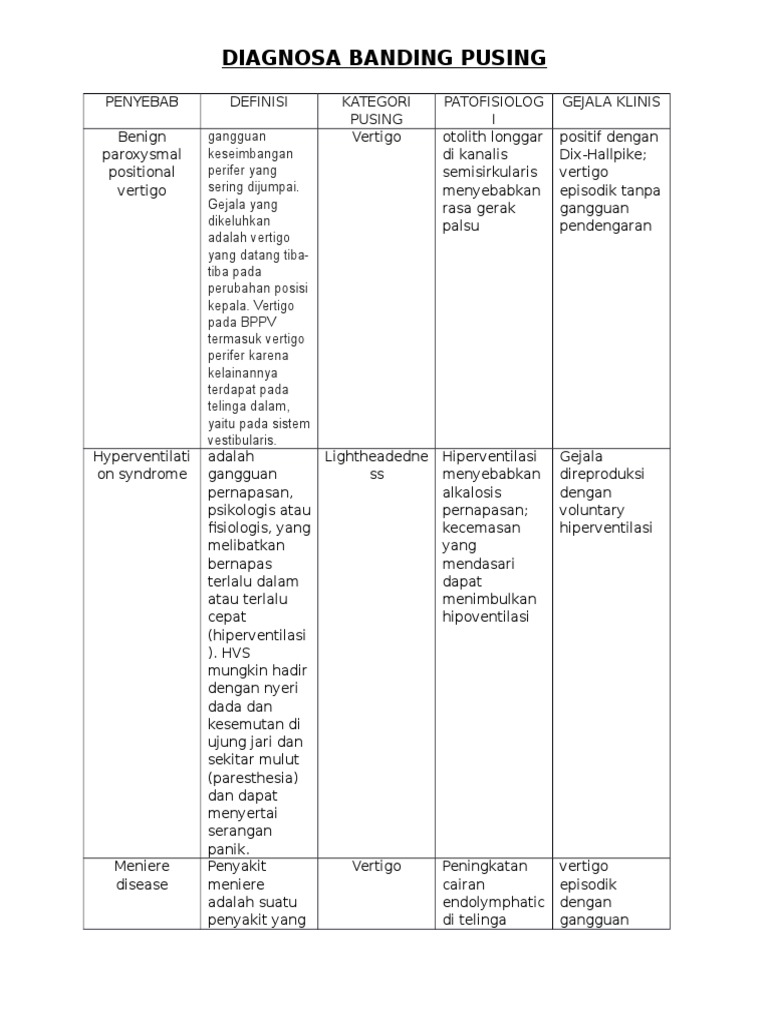 Diagnosa Banding Pusing 1 | PDF