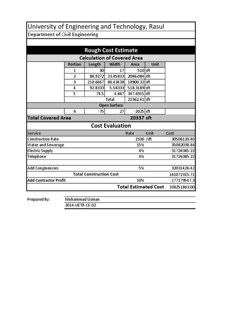 Civil Engineering Cost Estimate | PDF