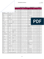 Req Grid to sell