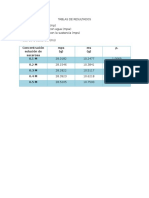 Tablas de Resultados