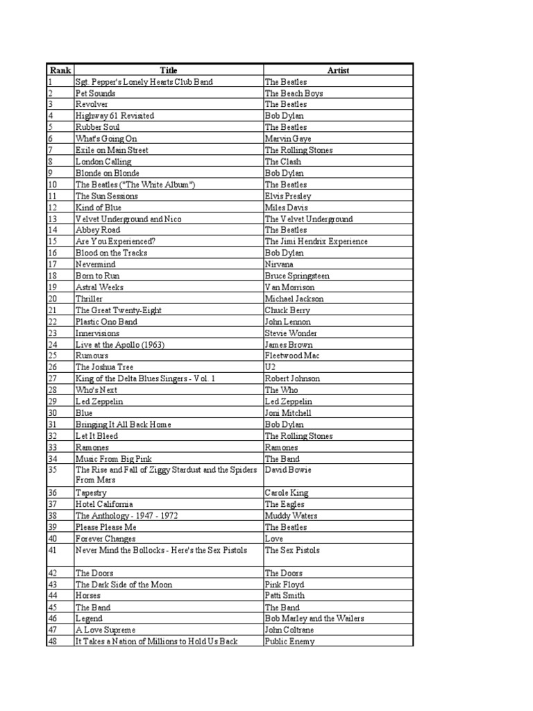 Rolling Stone S Top 500 Albums Of All Time The Beatles Bob Dylan