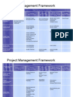 Project Mgmnt Frm.work
