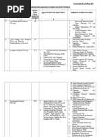 Source of Import and List of Indigenous Manufacturers of Insecticides