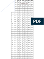 T Distribution Table