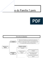 Derecho de Familia 2 Parte