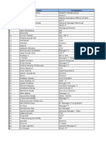 Sample Data Hyderabad