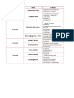 Plan de Estudio UdeA