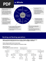 Banking As A Whole: Investment Bank Commercial Banking