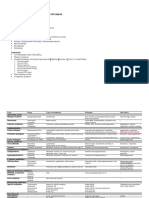 Cytotoxic Drugs in The Treatment of Cancer