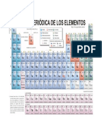 Tabla Periódica de Los Elementos