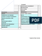 ATS - AT-spisak Predmeta Po Razredima