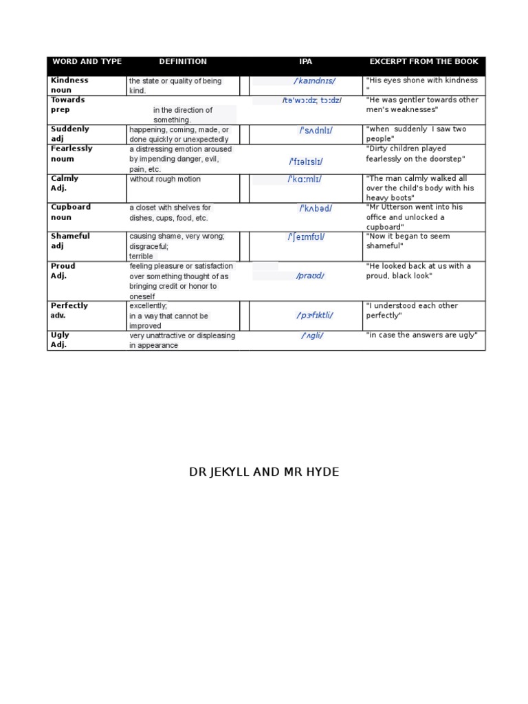 Word Types and Definitions | PDF | Language Arts & Discipline | Foreign ...