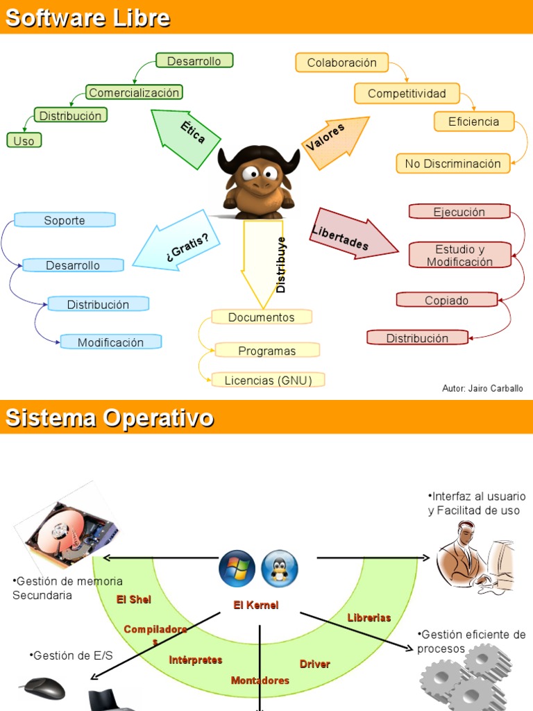 Ventajas del Software Libre y Linux | PDF