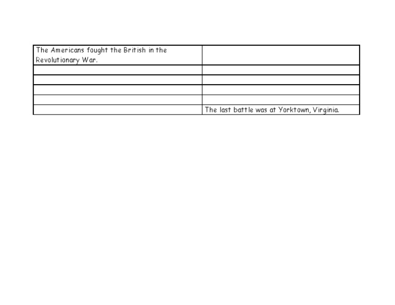 Constitution Sentence Strips | PDF