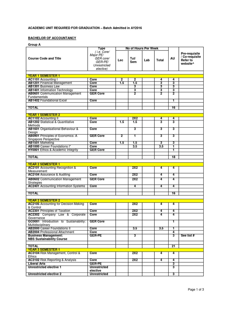 NTU Bachelor of Accountancy Curriculum | PDF | Accounting | Sustainability