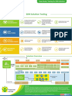 SDDC - SDN Solution Testing