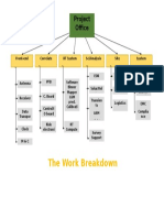 The Work Breakdown Structure Template