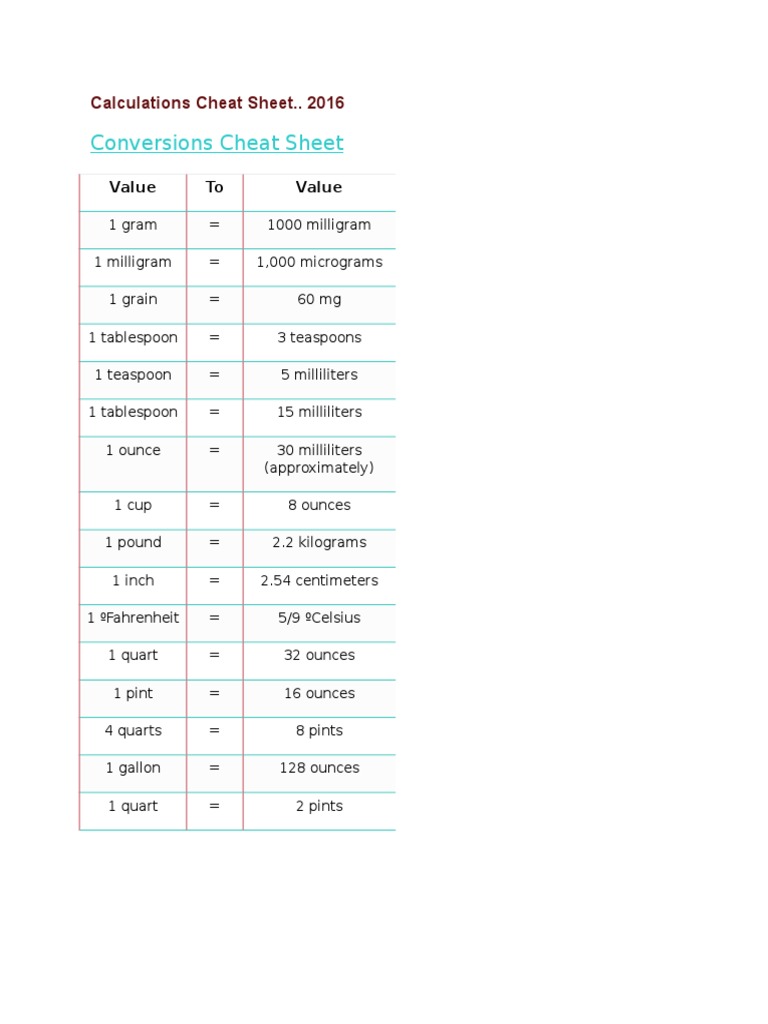 Dosage Calculations Cheat Sheet GOOD TOOL | PDF | Intravenous Therapy | Litre for Free Printable Dosage Calculation Worksheets