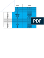 Modificacion Inventario de Equipos de Quirofano