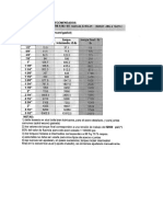 Tabla de Torque ASTM A193 B7 - Spiral Wound Gasket