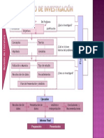 Esquema Proceso de Investigación