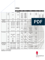 Comparison Table For Pipes and Fittings