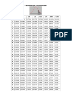 T Table With Right Tail Probabilities