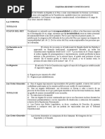 EsquemaResumenConstitucionEspanola-2