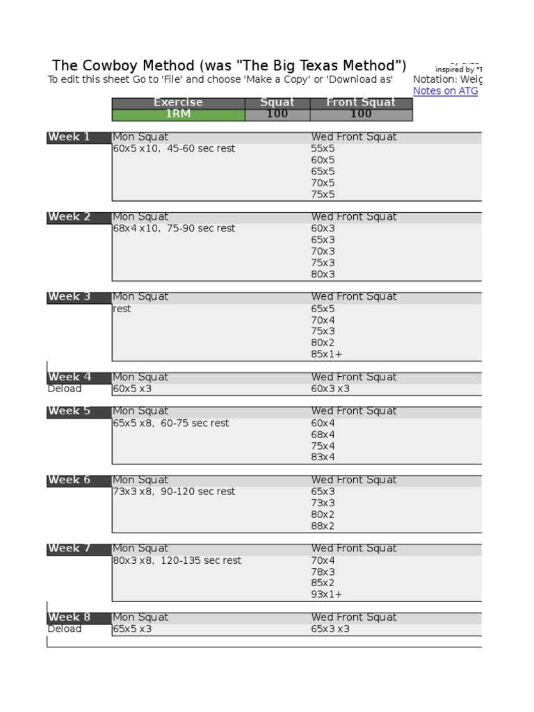 The Big Texas Method