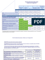 The EU Endorsement Status Report: IASB/IFRIC Documents Not Yet Endorsed