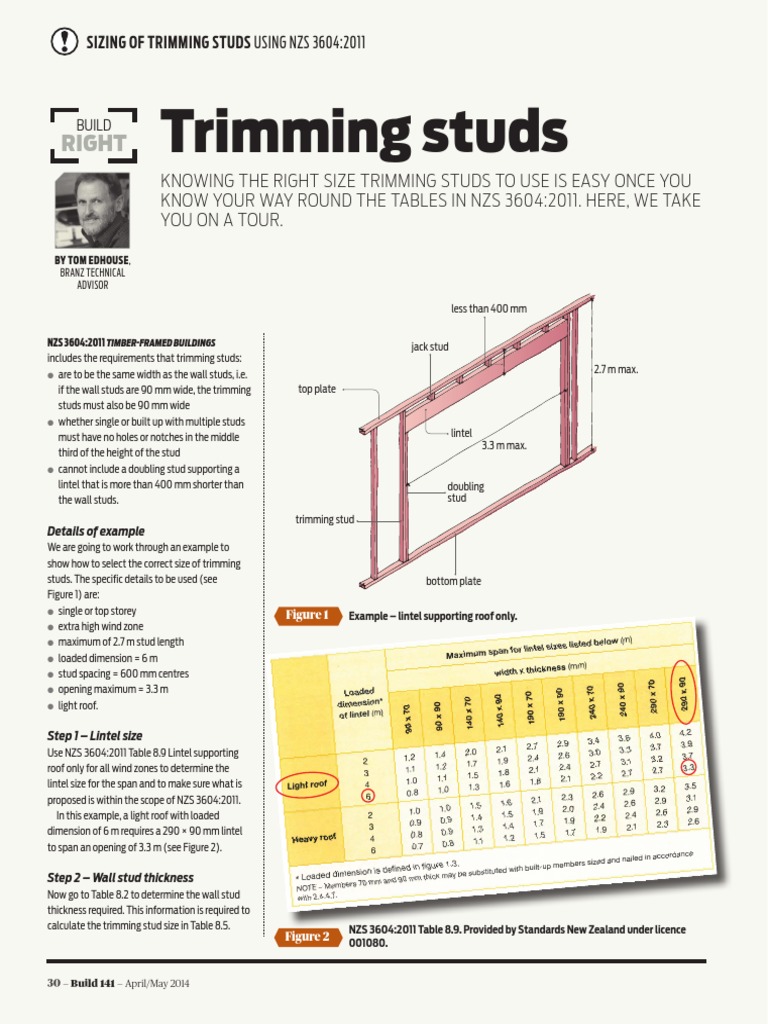 Build 141 30 Build Right Trimming Studs Mathematics