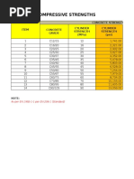 Concrete Compressive Strength