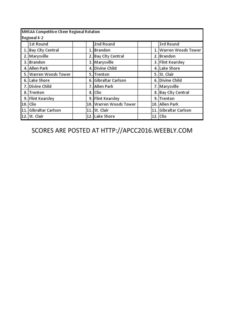 Regional Team Rotations | PDF | Sports & Recreation