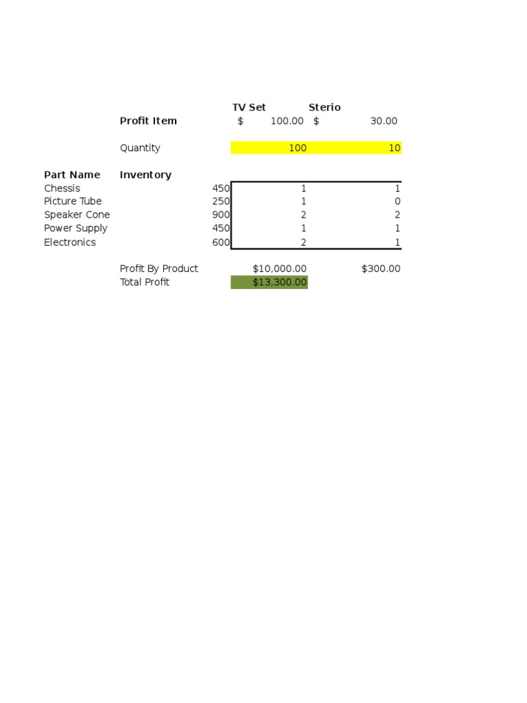 Excel Profit and Inventory Analysis | PDF