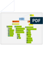 Planificaciòn estrategica del proyecto