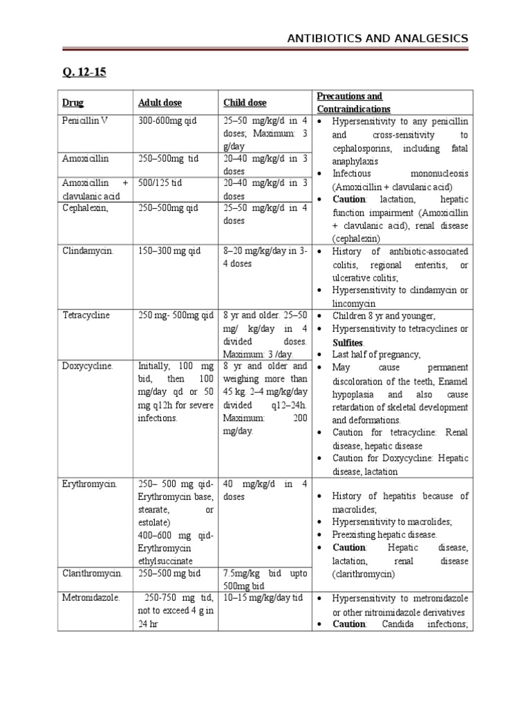 Erythromycin 250 Mg Qid
