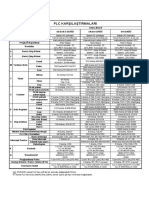 PLC Karşılaştırmaları