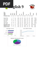 IB Grading Scale and Conversion Chart | PDF | Educational Assessment ...