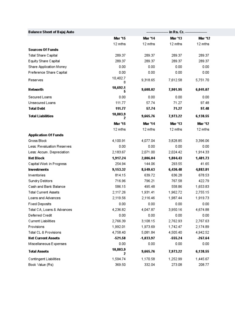 Balance Sheet of Bajaj Auto Expense Dividend
