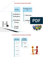 Tipos y Estilos de Negociacion 2