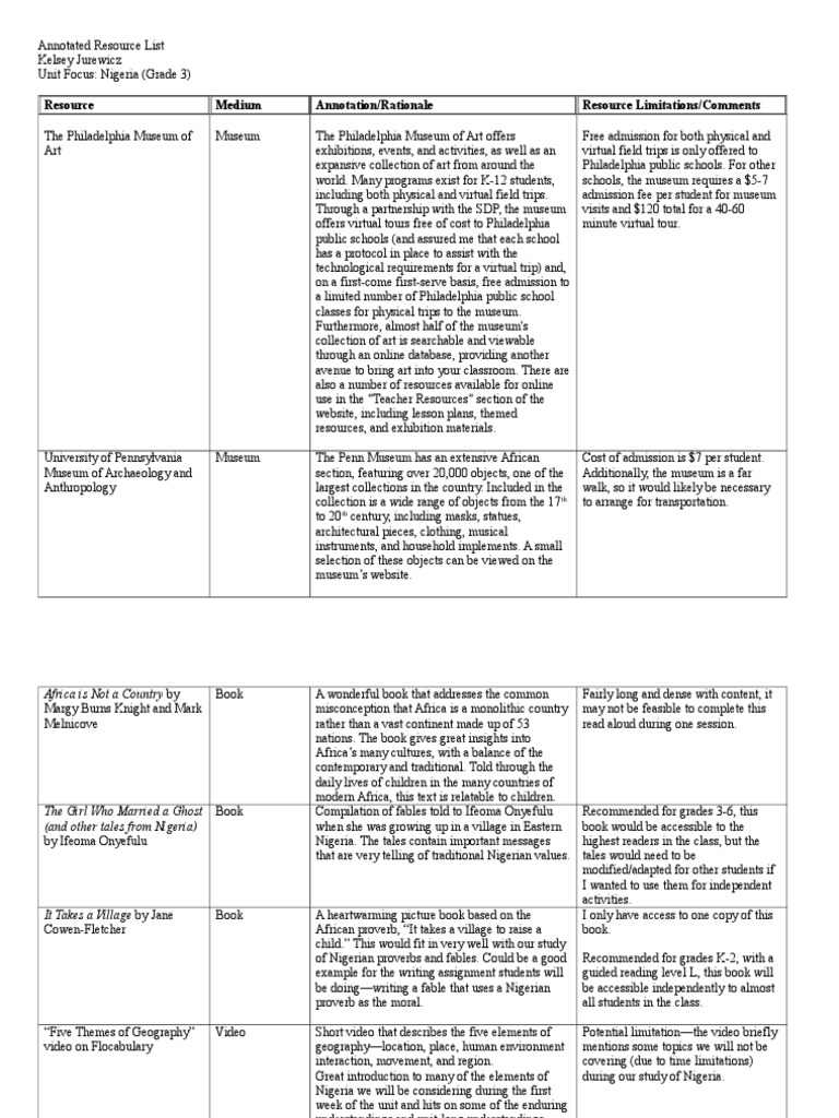 Annotated bibliography mla example image