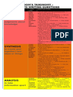 Bloom's Taxonomy Visual Aid