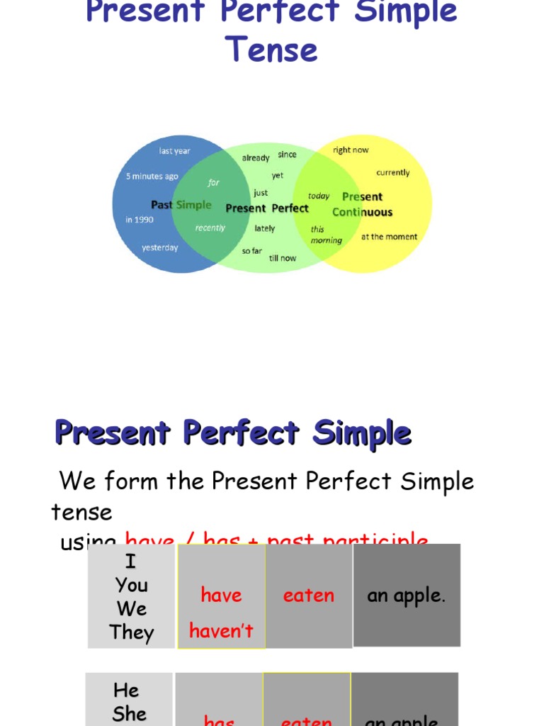 Present Perfect Simple Pdf Perfect Grammar Grammatical Tense