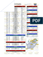 2010 World Cup Chart