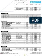 661 Mini DH Results-Feb16