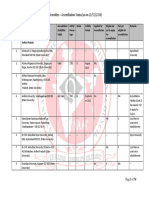 StatusUniversities NAAC