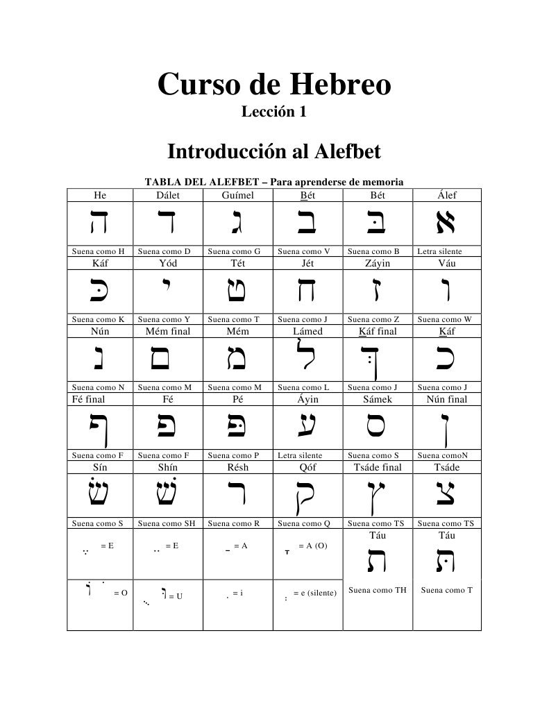 alfabeto hebreo Vocal Lenguaje hebreo