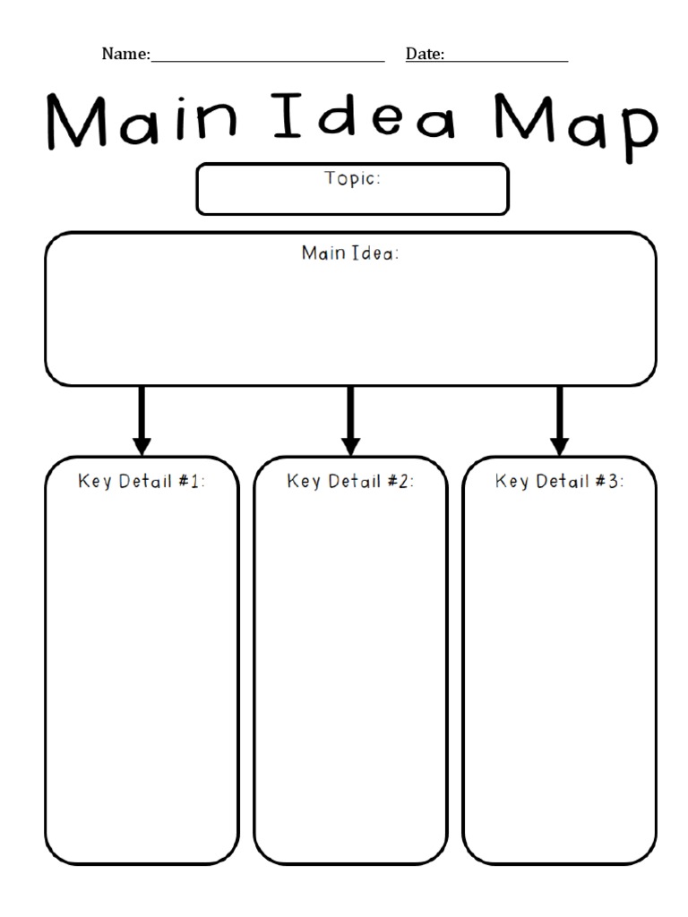Main Idea Map PDF 1